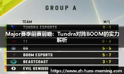 Major赛季前赛前瞻：Tundra对阵BOOM的实力解析