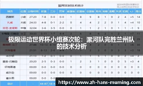 极限运动世界杯小组赛次轮：漯河队完胜兰州队的技术分析