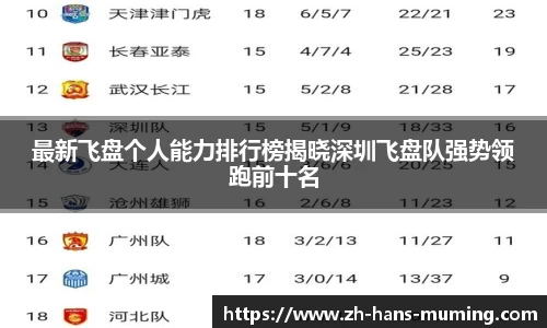 最新飞盘个人能力排行榜揭晓深圳飞盘队强势领跑前十名